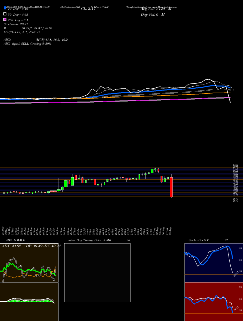ToughBuilt Industries, Inc. TBLT Support Resistance charts ToughBuilt Industries, Inc. TBLT NASDAQ