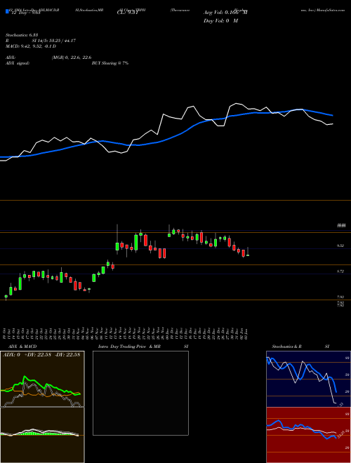 Chart Theravance Biopharma (TBPH)  Technical (Analysis) Reports Theravance Biopharma [