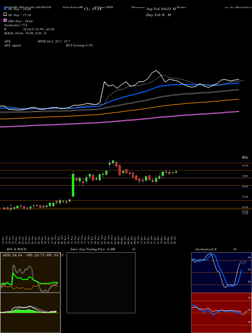 Theravance Biopharma, Inc. TBPH Support Resistance charts Theravance Biopharma, Inc. TBPH NASDAQ
