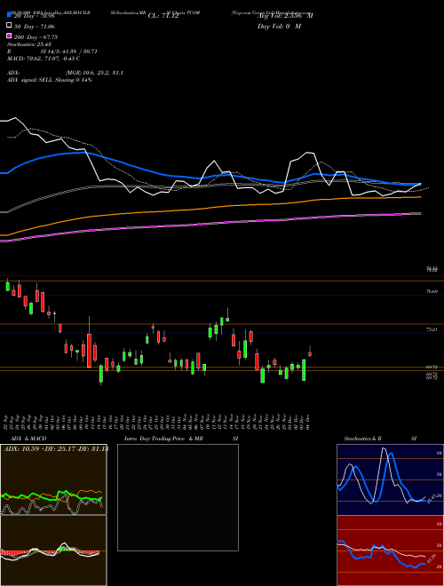 Trip.com Group Ltd TCOM Support Resistance charts Trip.com Group Ltd TCOM NASDAQ