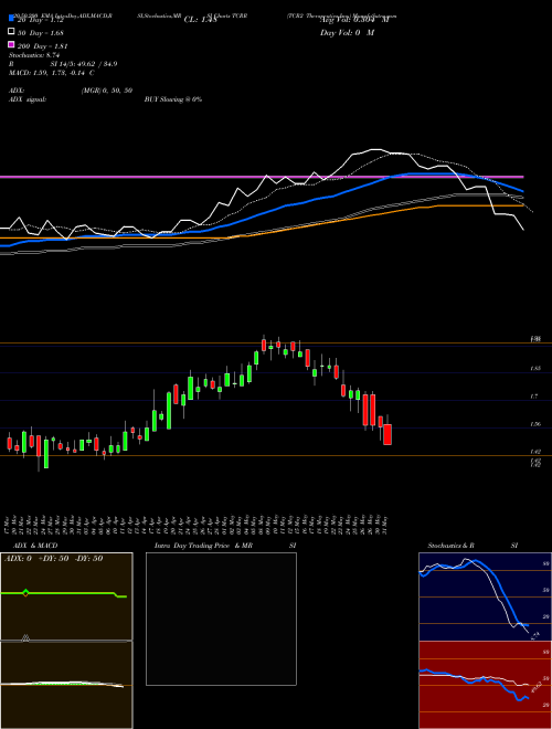 TCR2 Therapeutics Inc. TCRR Support Resistance charts TCR2 Therapeutics Inc. TCRR NASDAQ