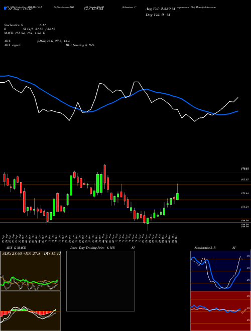 Chart Atlassian Corporation (TEAM)  Technical (Analysis) Reports Atlassian Corporation [