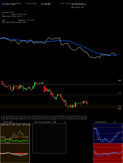 Chart Tenable Holdings (TENB)  Technical (Analysis) Reports Tenable Holdings [