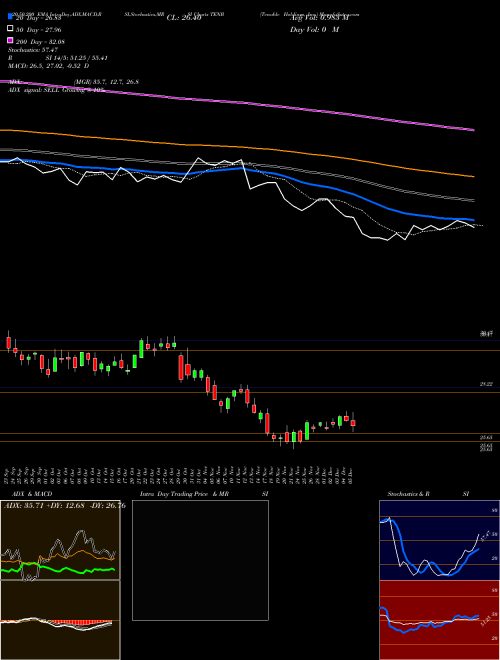 Tenable Holdings, Inc. TENB Support Resistance charts Tenable Holdings, Inc. TENB NASDAQ