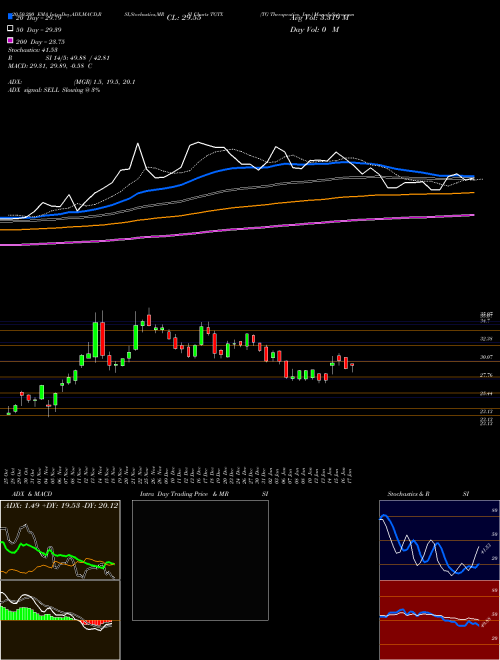 TG Therapeutics, Inc. TGTX Support Resistance charts TG Therapeutics, Inc. TGTX NASDAQ