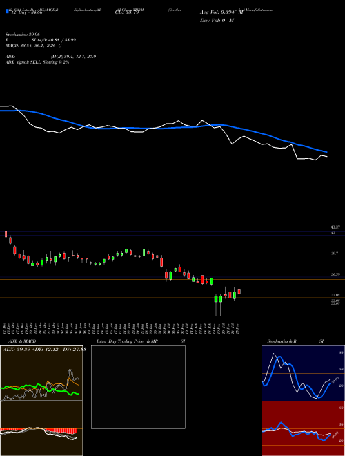 Chart Gentherm Inc (THRM)  Technical (Analysis) Reports Gentherm Inc [