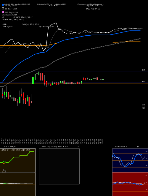 Theravance, Inc. THRX Support Resistance charts Theravance, Inc. THRX NASDAQ