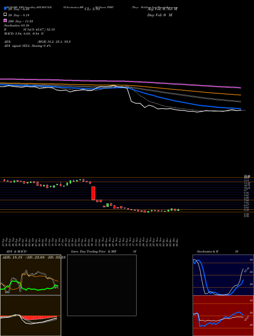 Thryv Holdings Inc THRY Support Resistance charts Thryv Holdings Inc THRY NASDAQ