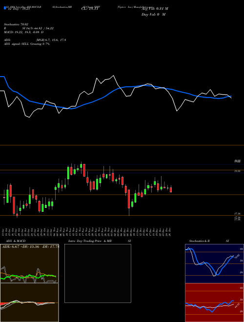 Chart Tiptree Inc (TIPT)  Technical (Analysis) Reports Tiptree Inc [
