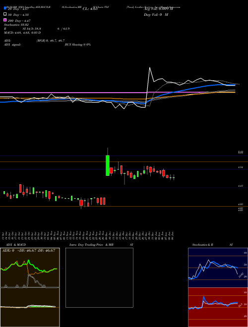 Tandy Leather Factory, Inc. TLF Support Resistance charts Tandy Leather Factory, Inc. TLF NASDAQ