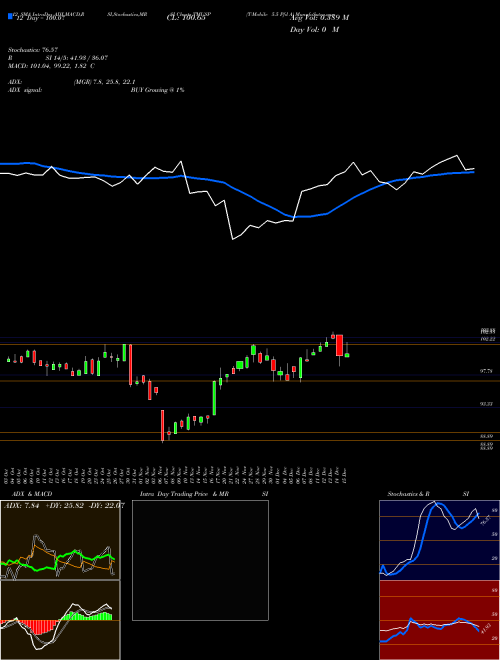 Chart T Mobile (TMUSP)  Technical (Analysis) Reports T Mobile [