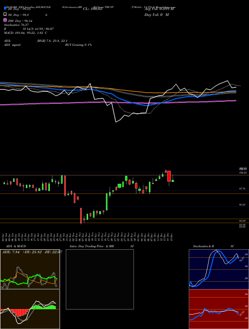 T-Mobile 5.5 Pfd A TMUSP Support Resistance charts T-Mobile 5.5 Pfd A TMUSP NASDAQ
