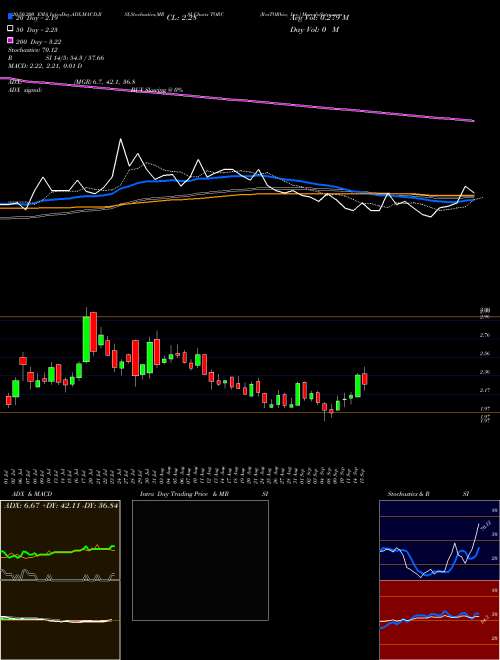 ResTORbio, Inc. TORC Support Resistance charts ResTORbio, Inc. TORC NASDAQ