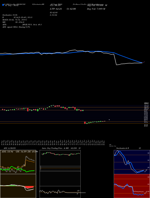 Chart Proshares Ultrapro (TQQQ)  Technical (Analysis) Reports Proshares Ultrapro [