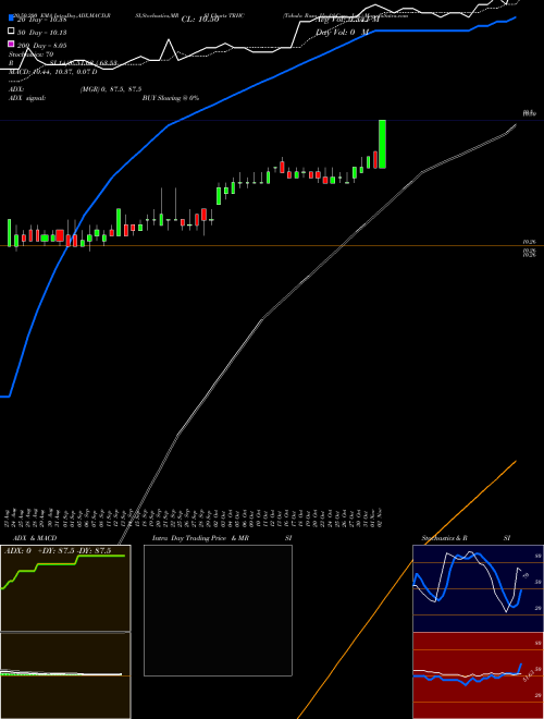 Tabula Rasa HealthCare, Inc. TRHC Support Resistance charts Tabula Rasa HealthCare, Inc. TRHC NASDAQ