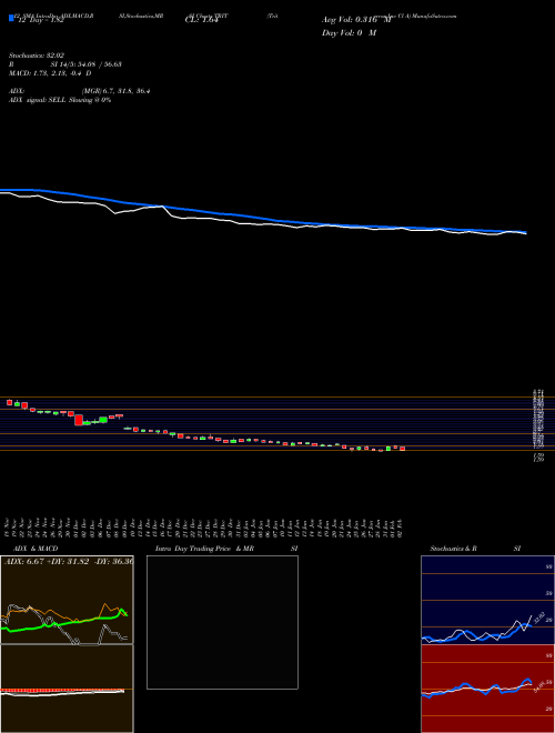 Chart Triterras Inc (TRIT)  Technical (Analysis) Reports Triterras Inc [