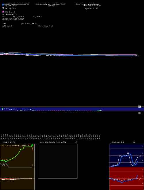 TrovaGene, Inc. TROVW Support Resistance charts TrovaGene, Inc. TROVW NASDAQ