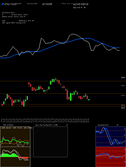 Chart T Rowe (TROW)  Technical (Analysis) Reports T Rowe [