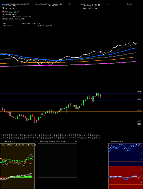 TrustCo Bank Corp NY TRST Support Resistance charts TrustCo Bank Corp NY TRST NASDAQ