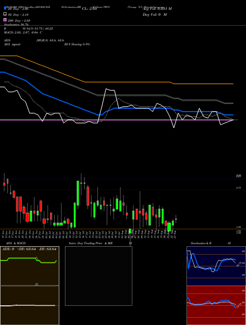 Trivago N.V. TRVG Support Resistance charts Trivago N.V. TRVG NASDAQ