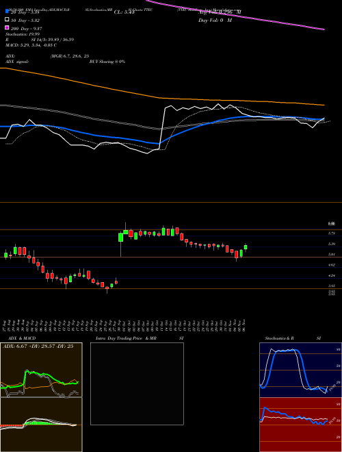 TTEC Holdings, Inc. TTEC Support Resistance charts TTEC Holdings, Inc. TTEC NASDAQ
