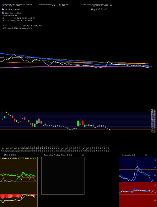 Credit Suisse AG TVIX Support Resistance charts Credit Suisse AG TVIX NASDAQ