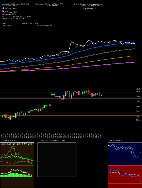 Travere Therapeutics Inc TVTX Support Resistance charts Travere Therapeutics Inc TVTX NASDAQ