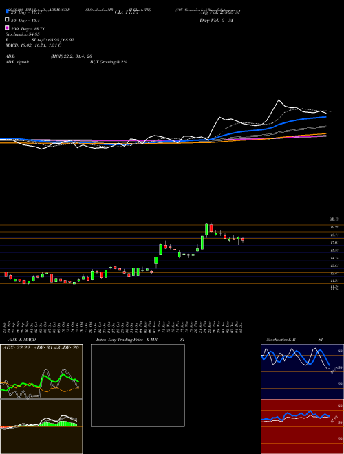 10X Genomics Inc TXG Support Resistance charts 10X Genomics Inc TXG NASDAQ