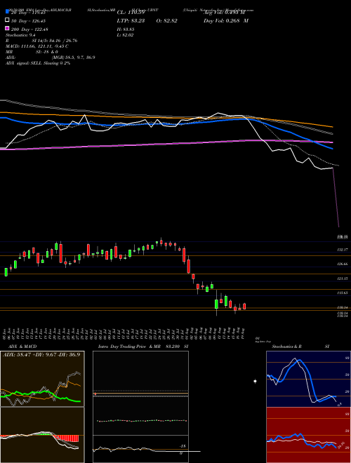 Ubiquiti Networks, Inc. UBNT Support Resistance charts Ubiquiti Networks, Inc. UBNT NASDAQ