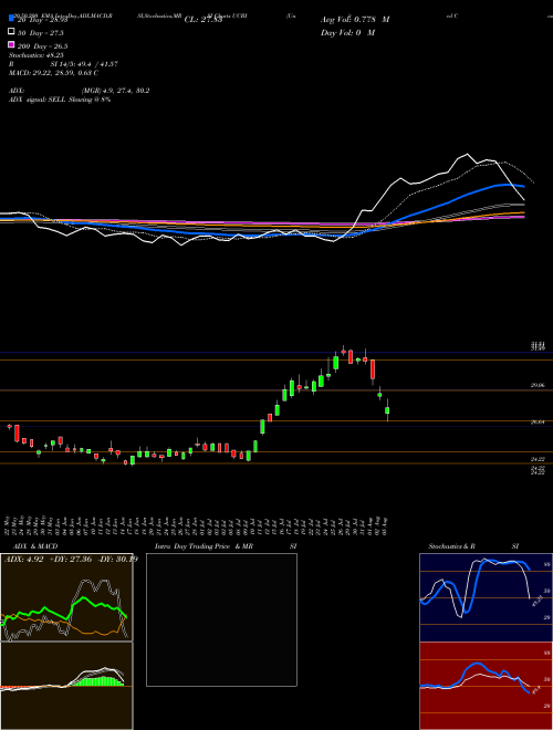 United Community Banks, Inc. UCBI Support Resistance charts United Community Banks, Inc. UCBI NASDAQ