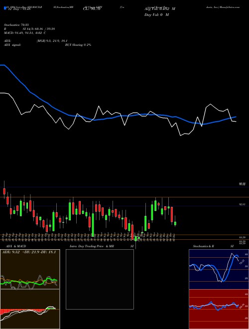 Chart Universal Forest (UFPI)  Technical (Analysis) Reports Universal Forest [