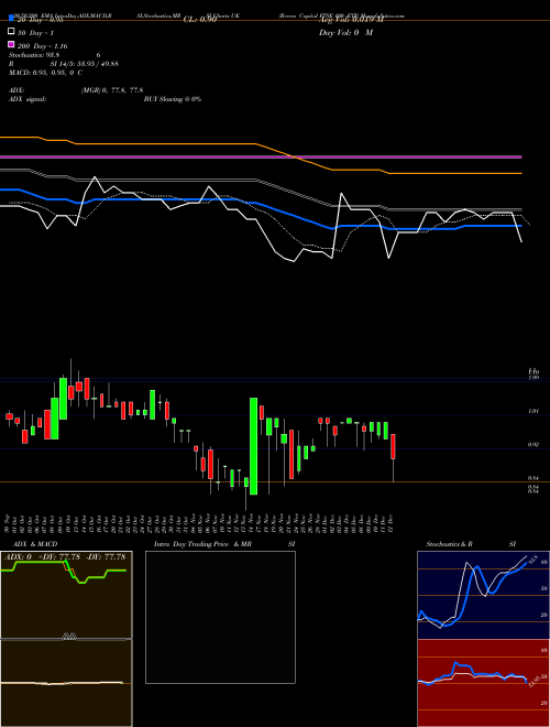 Recon Capital FTSE 100 ETF UK Support Resistance charts Recon Capital FTSE 100 ETF UK NASDAQ