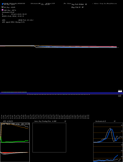 The Ultimate Software Group, Inc. ULTI Support Resistance charts The Ultimate Software Group, Inc. ULTI NASDAQ