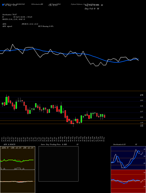 Chart Upland Software (UPLD)  Technical (Analysis) Reports Upland Software [