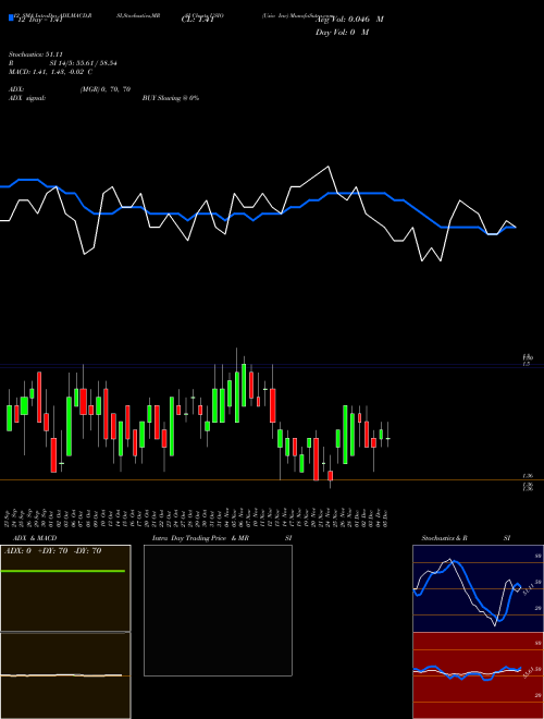 Chart Usio Inc (USIO)  Technical (Analysis) Reports Usio Inc [