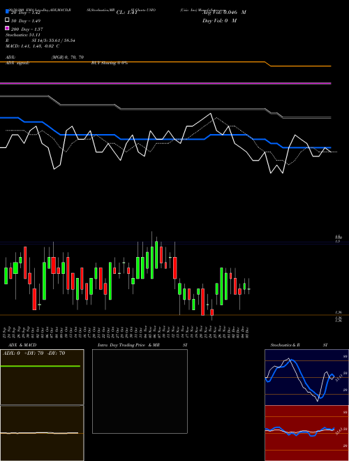 Usio Inc USIO Support Resistance charts Usio Inc USIO NASDAQ