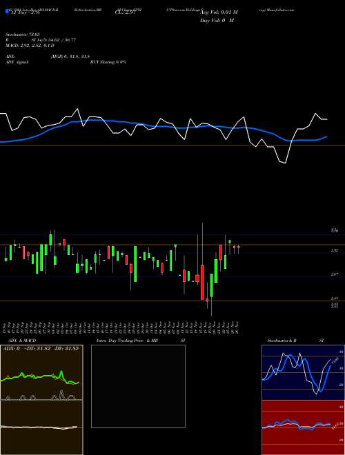 Chart Utstarcom Holdings (UTSI)  Technical (Analysis) Reports Utstarcom Holdings [