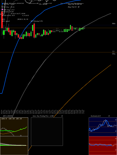 Vascular Solutions, Inc. VASC Support Resistance charts Vascular Solutions, Inc. VASC NASDAQ
