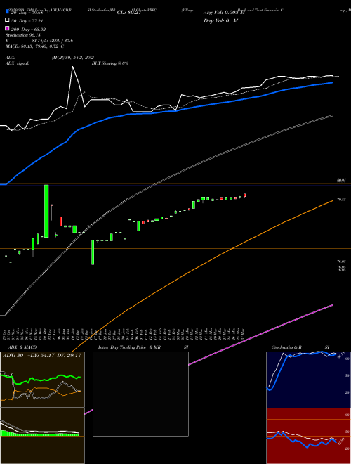 Village Bank And Trust Financial Corp. VBFC Support Resistance charts Village Bank And Trust Financial Corp. VBFC NASDAQ