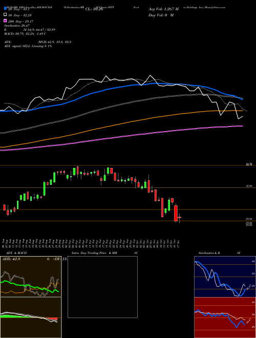 Veritex Holdings, Inc. VBTX Support Resistance charts Veritex Holdings, Inc. VBTX NASDAQ