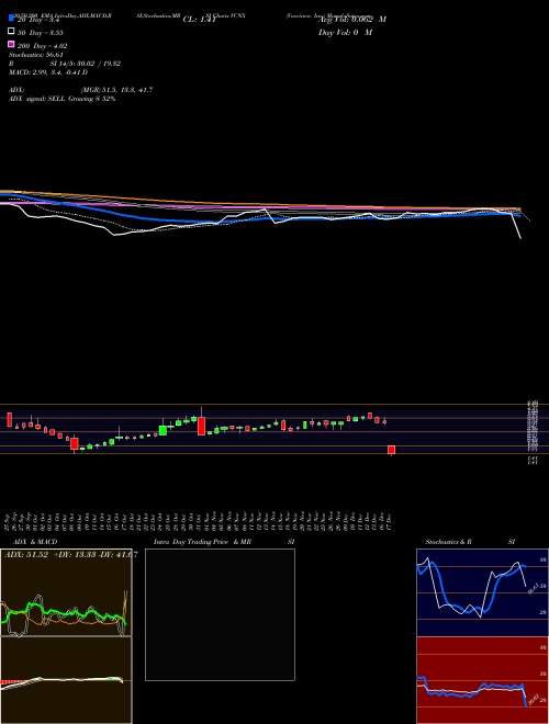 Vaccinex, Inc. VCNX Support Resistance charts Vaccinex, Inc. VCNX NASDAQ