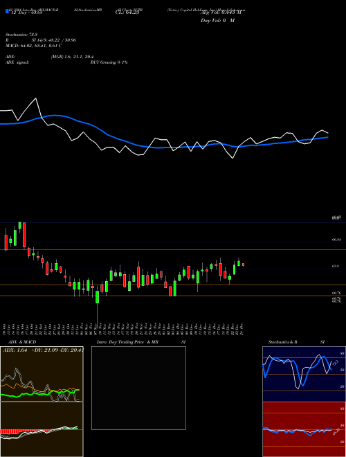 Chart Victory Capital (VCTR)  Technical (Analysis) Reports Victory Capital [