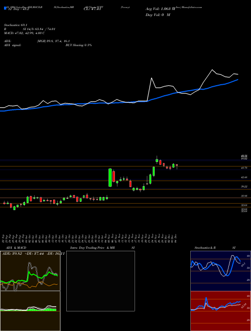 Chart Veracyte Inc (VCYT)  Technical (Analysis) Reports Veracyte Inc [