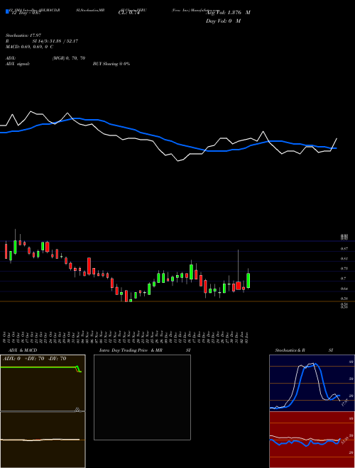 Chart Veru Inc (VERU)  Technical (Analysis) Reports Veru Inc [