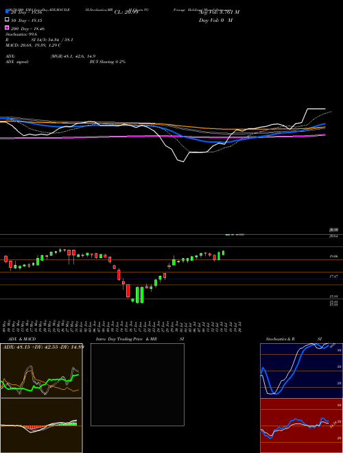 Vonage Holdings VG Support Resistance charts Vonage Holdings VG NASDAQ