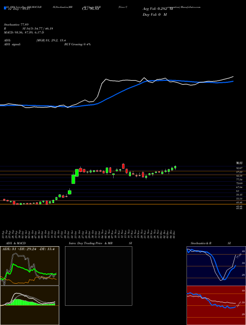 Chart Vicor Corporation (VICR)  Technical (Analysis) Reports Vicor Corporation [