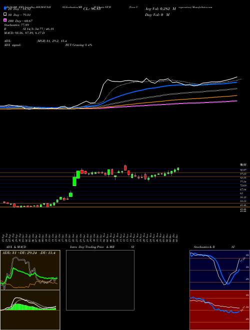 Vicor Corporation VICR Support Resistance charts Vicor Corporation VICR NASDAQ