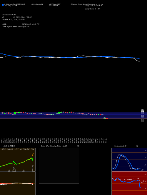 Chart Viewtran Group (VIEW)  Technical (Analysis) Reports Viewtran Group [
