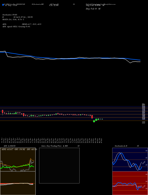 Chart Vislink Technologies (VISL)  Technical (Analysis) Reports Vislink Technologies [
