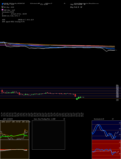 Vislink Technologies Inc VISL Support Resistance charts Vislink Technologies Inc VISL NASDAQ